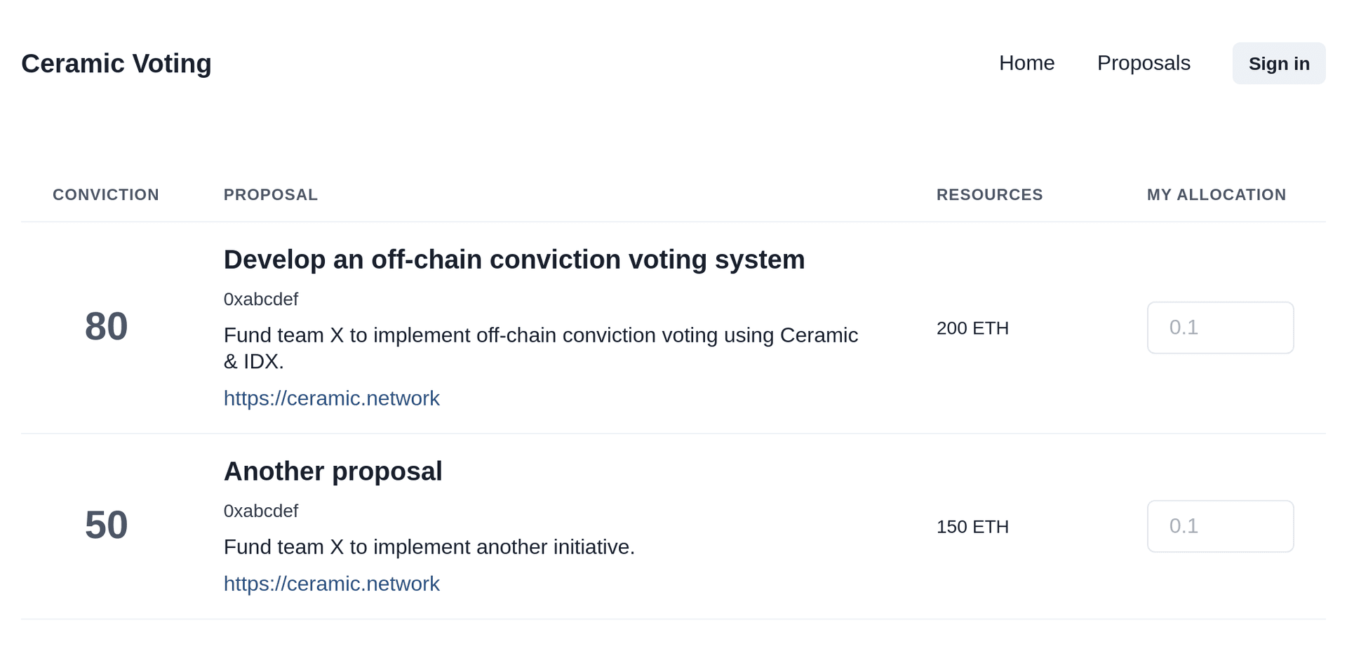 Conviction Voting